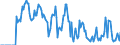 Indicator: Market Hotness: Hotness Rank in Wayne County, IN: 