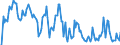 Indicator: Market Hotness: Hotness Rank in Wayne County, IN: 