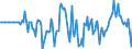 Indicator: Market Hotness: Hotness Rank in Wayne County, IN: 