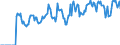 Indicator: Market Hotness: Hotness: Market Hotness: Hotness: Score in Wayne County, IN