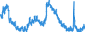 Indicator: Unemployment Rate in Wayne County, IN: 