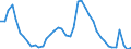 Indicator: Unemployment Rate in Wayne County, IN: 