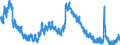 Indicator: Unemployed Persons in Wayne County, IN: 