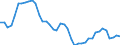 Indicator: Employed Persons in Wayne County, IN: 
