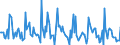 Indicator: Market Hotness: Listing Views per Property: Versus the United States in Wayne County, IN