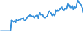 Indicator: Market Hotness: Listing Views per Property: Versus the United States in Wayne County, IN