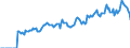 Indicator: Market Hotness: Listing Views per Property: in Wayne County, IN