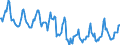 Indicator: Housing Inventory: Median Days on Market: in Wayne County, IN