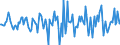 Indicator: Housing Inventory: Median Days on Market: Month-Over-Month in Wayne County, IN