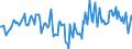 Indicator: Housing Inventory: Median Days on Market: Year-Over-Year in Wayne County, IN