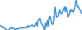 Indicator: Housing Inventory: Median: Listing Price in Wayne County, IN