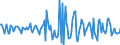 Indicator: Housing Inventory: Median: Listing Price Month-Over-Month in Wayne County, IN