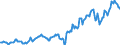 Indicator: Housing Inventory: Median: Listing Price per Square Feet in Wayne County, IN