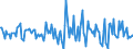 Indicator: Housing Inventory: Median: Listing Price per Square Feet Month-Over-Month in Wayne County, IN