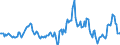 Indicator: Housing Inventory: Median: Listing Price per Square Feet Year-Over-Year in Wayne County, IN