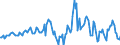 Indicator: Housing Inventory: Median: Listing Price Year-Over-Year in Wayne County, IN