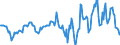 Indicator: Housing Inventory: Median: Home Size in Square Feet in Wayne County, IN