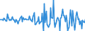 Indicator: Housing Inventory: Median: Home Size in Square Feet Month-Over-Month in Wayne County, IN