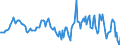 Indicator: Housing Inventory: Median: Home Size in Square Feet Year-Over-Year in Wayne County, IN