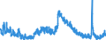 Indicator: Unemployment Rate in Wells County, IN: 