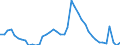 Indicator: Unemployment Rate in Wells County, IN: 