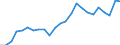 Indicator: Real Gross Domestic Product:: All Industries in Wells County, IN