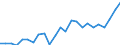 Indicator: Gross Domestic Product:: Private Goods-Producing Industries in White County, IN