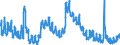 Indicator: Unemployment Rate in White County, IN: 