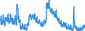 Indicator: Unemployed Persons in White County, IN: 