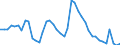 Indicator: Unemployed Persons in White County, IN: 