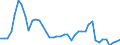 Indicator: Employed Persons in White County, IN: 