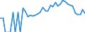 Indicator: 90% Confidence Interval: Lower Bound of Estimate of Related Children Age 5-17 in Families in Poverty for White County, IN