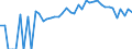 Indicator: 90% Confidence Interval: Lower Bound of Estimate of People of All Ages in Poverty for White County, IN