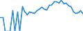 Indicator: 90% Confidence Interval: Lower Bound of Estimate of People Age 0-17 in Poverty for White County, IN