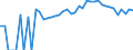 Indicator: 90% Confidence Interval: Upper Bound of Estimate of People of All Ages in Poverty for White County, IN