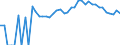 Indicator: 90% Confidence Interval: Upper Bound of Estimate of People Age 0-17 in Poverty for White County, IN