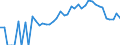 Indicator: 90% Confidence Interval: Lower Bound of Estimate of Percent of Related Children Age 5-17 in Families in Poverty for White County, IN