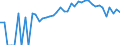 Indicator: 90% Confidence Interval: Lower Bound of Estimate of Percent of People of All Ages in Poverty for White County, IN