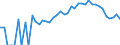 Indicator: 90% Confidence Interval: Lower Bound of Estimate of Percent of People Age 0-17 in Poverty for White County, IN