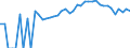 Indicator: 90% Confidence Interval: Upper Bound of Estimate of Percent of People of All Ages in Poverty for White County, IN