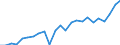 Indicator: Real Gross Domestic Product:: All Industries in White County, IN