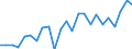 Indicator: Real Gross Domestic Product:: Private Goods-Producing Industries in White County, IN