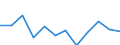 Indicator: Population Estimate,: Migration Flow (5-year estimate) for Whitley County, IN (DISCONTINUED)
