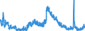 Indicator: Unemployment Rate in Whitley County, IN: 