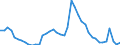 Indicator: Unemployment Rate in Whitley County, IN: 