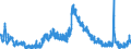 Indicator: Unemployed Persons in Whitley County, IN: 