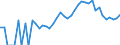 Indicator: 90% Confidence Interval: Lower Bound of Estimate of Related Children Age 5-17 in Families in Poverty for Whitley County, IN