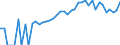 Indicator: 90% Confidence Interval: Lower Bound of Estimate of People of All Ages in Poverty for Whitley County, IN