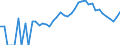 Indicator: 90% Confidence Interval: Lower Bound of Estimate of People Age 0-17 in Poverty for Whitley County, IN