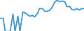 Indicator: 90% Confidence Interval: Upper Bound of Estimate of Related Children Age 5-17 in Families in Poverty for Whitley County, IN